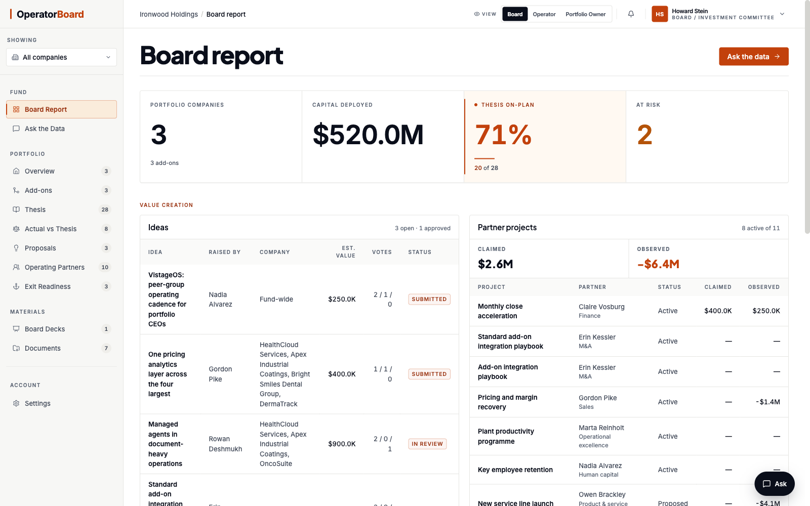 The board report: the fund-wide rollup across every portfolio company